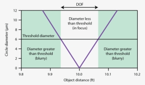 I Use A Pentax K10d Camera - Aperture Position In Lens #3445008