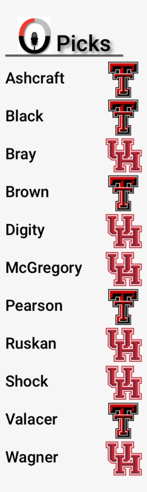 Ttu Key Players - Baggo Houston Cougars Cornhole Game (loaded With Features) #3446054