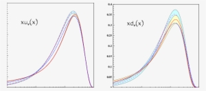 Xu V And Xd V At Q 2 0 = 4gev 2 - Plot #3446637