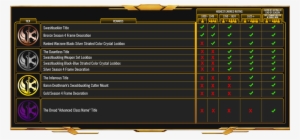 Swtor Season 4 Ranked Pvp Rewards - Swtor Season 3 Rewards #3452815