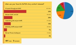 This Week's Poll Graphic - Gyazo #3453179