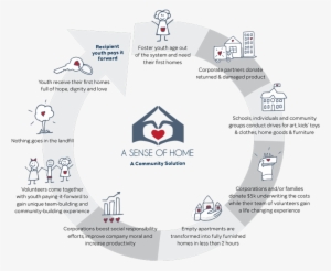 Asustainblemodel-home - Sense Of Home #3453648