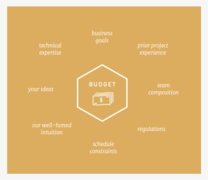 Approach Yourmoney Budget - Diagram #3454126