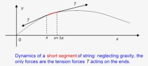This Makes The Math Simpler, And Is An Excellent Approximation - Diagram #3454532