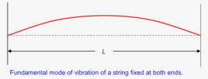 The X-dependence Of This Wave, Sin Kx, - Diagram #3454897
