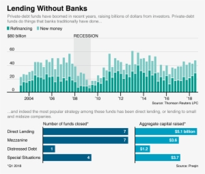 Wall Street Rushes Into A New Asset Class - Finance #3456225