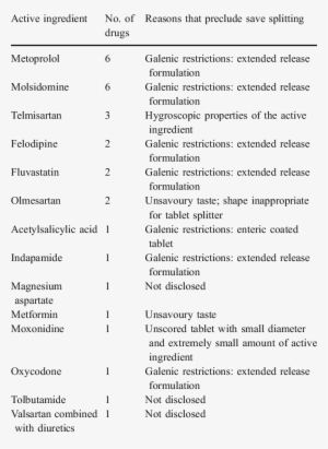 Active Ingredients And Reasons That Precluded Save - Cooler Master #3456512