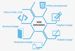 The Design Is Not How It Looks Like And Feel, It's - Creative Banner Web Designer #3457098