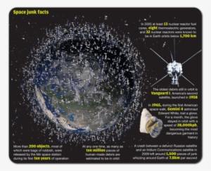 Space Traffic Control - Garbage In Space By Margaret J. Goldstein #3457714