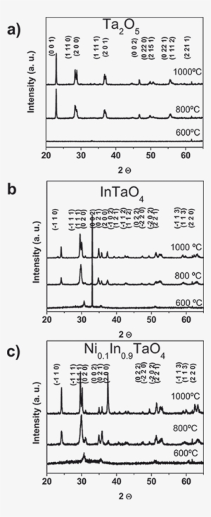 Intao4 And In0 - Diagram #3458522
