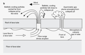 Showing Dark Spots With Elliptical Dark Haloes - Fissure Vent #3459176