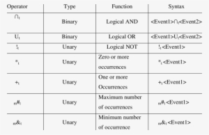 Operators Of The Event Algebra - Number #3460726