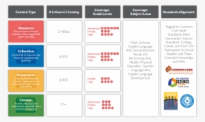 By The End Of All Units Covered In This Algebra Course, - Learning Catalog #3460747