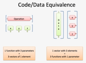 Code Data Equivalence - Row Or Column Interpretation Of Matrix Multiplication #3461003
