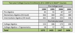 Algebra Originally Uploaded In Quantitative Literacy - Algebra #3461230