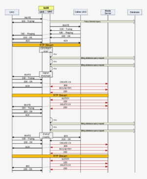 Ccmas Signaling Flow - Black Arrows #3461774