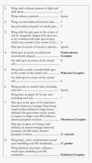 Easy Key For The Rapid Identification Of Culicoides - Résumé #3462083