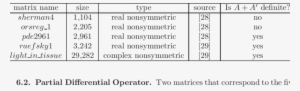 1 Test Matrices From The Matrix Market And The University - Number #3462342
