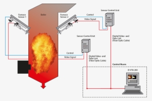 For Fossil Fuel Power Plants - Furnace In Power Plant #3462501