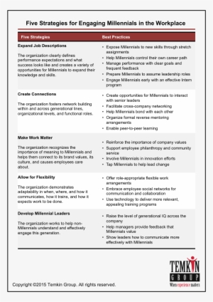 1503 Millenialstrategies - Textedit #3462502