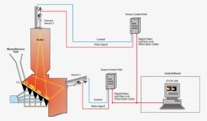 For Waste To Energy And Biomass Plants - Müllverbrennungsanlage #3462572