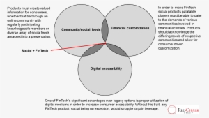©2018 Red Chalk Group - Diagram #3463347