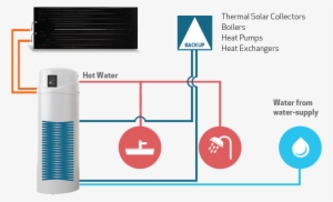 Ecotop Ecotop Esquema En - Bomba De Calor Ou Coletores Solares #3464613