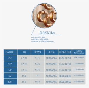 Mais Informações Entre Em Contato - Engineering #3464821