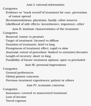 Taxonomy Of Likes And Dislikes For Treatment Of Localized - Cancer Likes And Dislikes #3468052