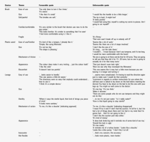 Major Themes About Likes And Dislikes Of Three Self-test - Test Devices Inc. #3468144