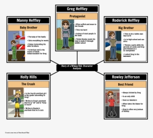 Diary Of A Wimpy Kid - Characterization Of Greg Heffley #3468299
