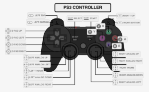 Image Titled E29365ec E179 11e4 87b4 F00685661d7e - Retropie Ps3 Controller Layout #3468458