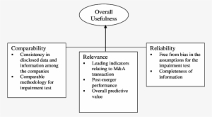 Framework Of Disclosure Usefulness For Goodwill - Goodwill Industries #3470353