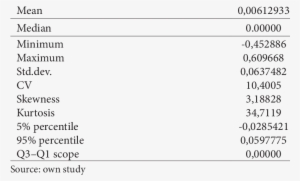 Description Statistics For The Goodwill To Assets Ratio - Keirsey Temperament Sorter Ii #3470690