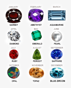 Birthstones - 12 Gemstones #3471734