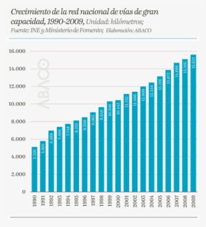 La Accesibilidad Del Transporte Por Carretera - Health Insurance Premium Increases Rate By Year #3472077