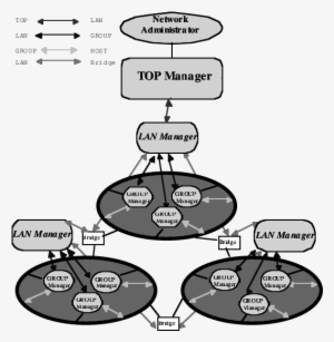 Distributed Big Brother Organization - Illustration #3474374