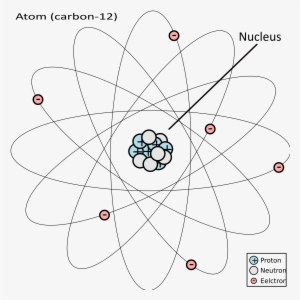 This Free Icons Png Design Of Atom #3475423