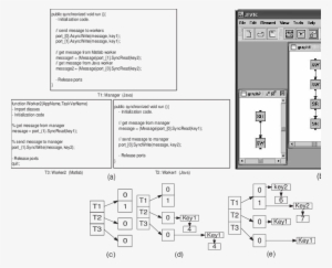 Port Lists And Message Passing Operations Modeling - List #3475442