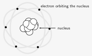 Transparent Dalton Atomic Theory Model #3475558