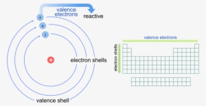 Ch 1 Formal Charges - Carbon Bohr Model Valence Electrons #3475616