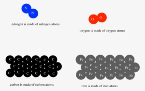 Of Materials In The Same Way Today, But We Have Retained - Iron Atoms #3475637