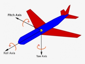 709px-yaw Axis Corrected - Pitch Roll #3477857