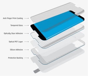 Cornice Tempered Glass Layers, Screen Protection, Self - Screen Protector #3478215