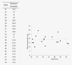 Distancia Promedio A La Que Se Sostiene La Regla En - Line #3478239