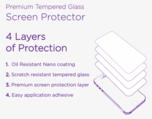 Ace Case Tempered Glass Screen Protector 4 Layer Features - Screen Protector #3478369