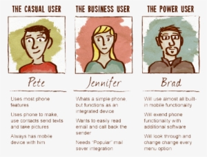 Buyer Profile Format Eg2 - Buyer Personas #3478611