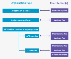 Contributions - Finance #3478790 Contributions - Finance #3478790