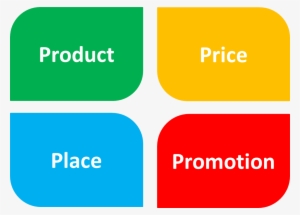 The Marketing Mix 4 Ps - 4 P Of Marketing #3479442