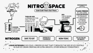 Whatisnitrogen-01 - Nitro Space #3480256